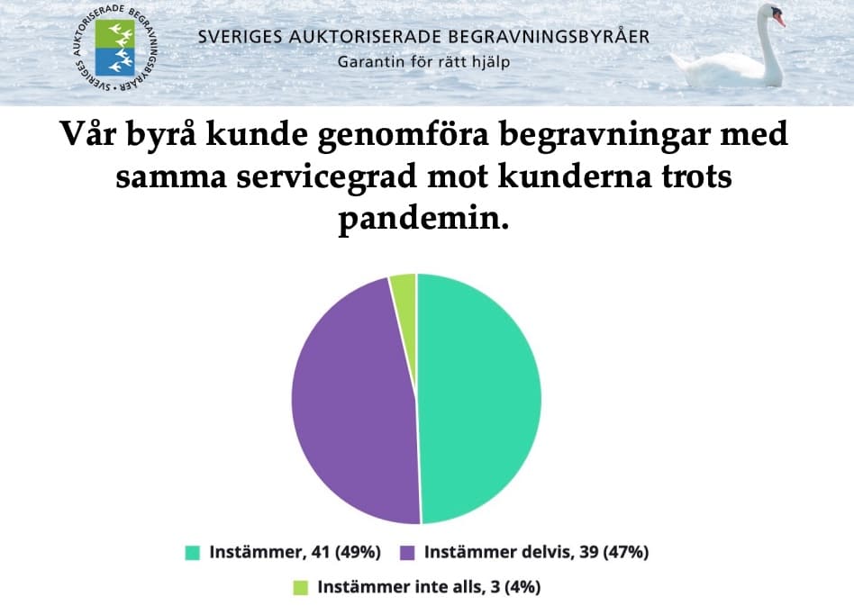 Stress och osäkerhet – ändå klarade våra byråer pandemin bra!